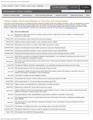 Historic Dates and Events Related to Vaccines and Immunization