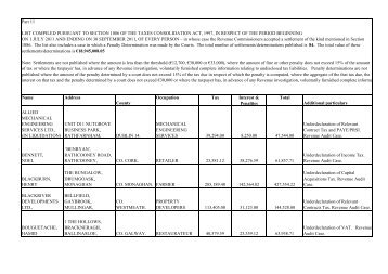 Defaulters List, pursuant of Section 1086, Taxes ... - TheJournal.ie