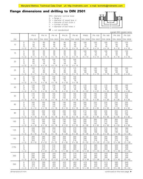 Flange Dimensions Chart