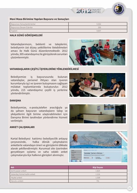 t.c. kartal belediye başkanlığı 2012 yılı faaliyet ... - Kartal Belediyesi