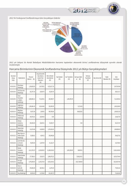t.c. kartal belediye başkanlığı 2012 yılı faaliyet ... - Kartal Belediyesi