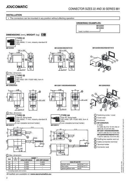 CONNECTORS 881 - ASCO Numatics