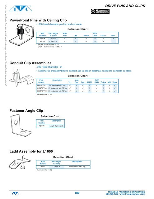 Electrical Plug Configuration Chart