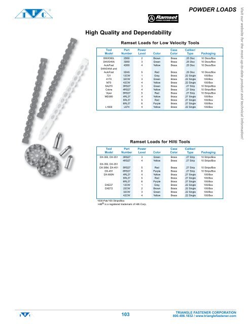 Ramset Powder Load Chart