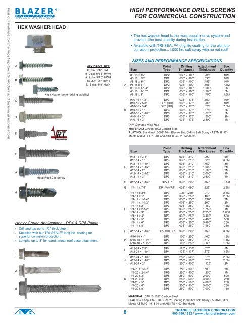 Countersunk Hole Chart