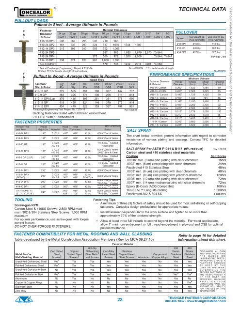 Drill Screws HWH, Pan, Pancake, Countersunk - Triangle Fastener