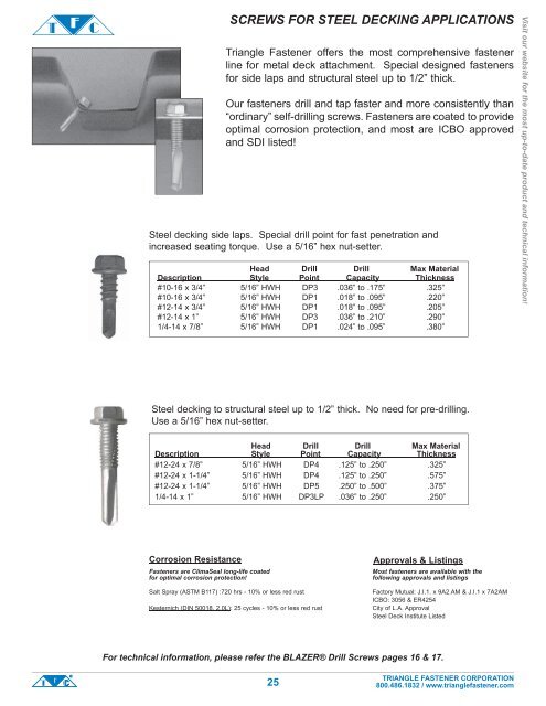 Drill Screws HWH, Pan, Pancake, Countersunk - Triangle Fastener