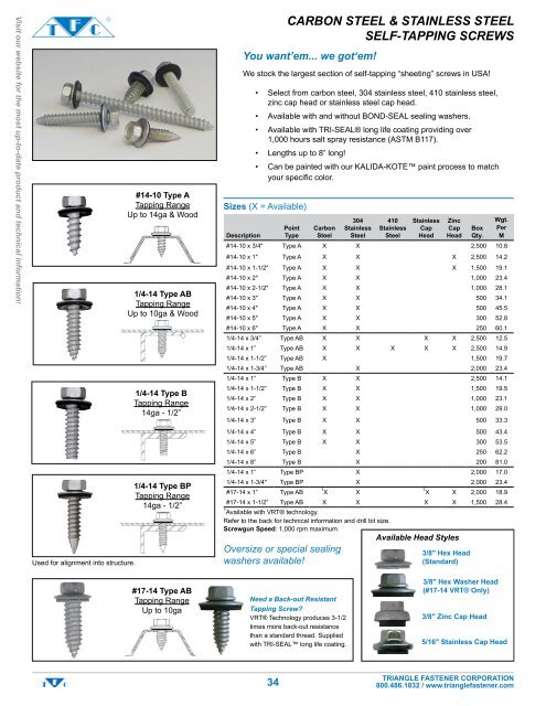 3 Types Of Carbon Steel That You Need To Know About