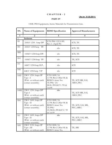 C H A P T E R  - 2 PART-IV OHE/PSI Equipments, Items/Materials for ...