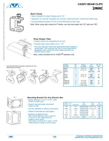 Beam Clamp - Triangle Fastener