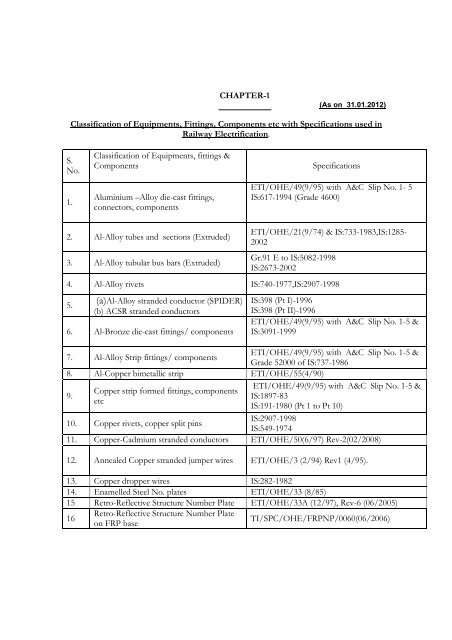 Chapter 1 - Core.indianrailways.gov.in