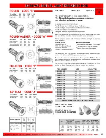Screws, Bolts & Threaded Rod - RGA and PSM Fasteners
