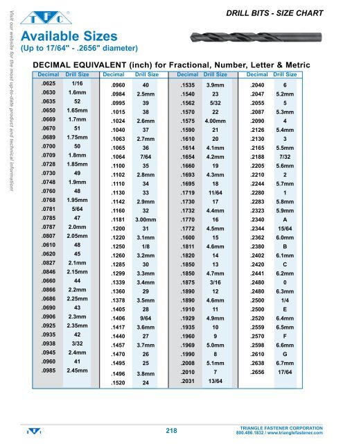 Fastener Chart Size - Greenbushfarm.com