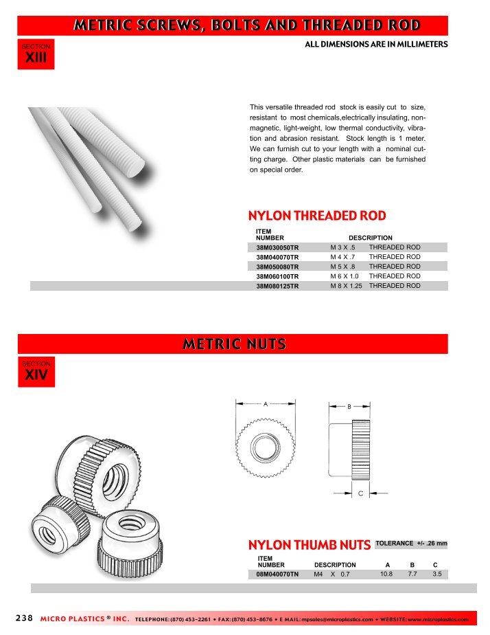 Torquing Specification Inch & Metric Fastener Chart HoloKrome