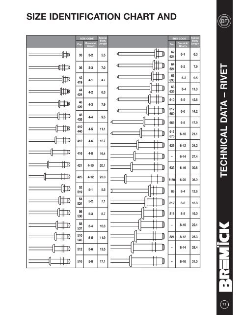 Rivet Nut Drill Size Chart