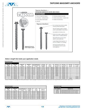 Tapcon - Triangle Fastener