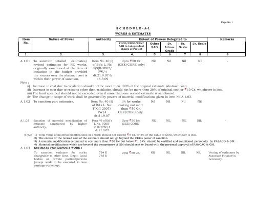 SCHEDULE - A-1 WORKS & ESTIMATES Item No. Nature of Power ...