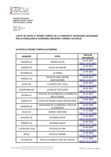 llistat de festes d' interÃ©s turÃ­stic de la comunitat ... - Turisme