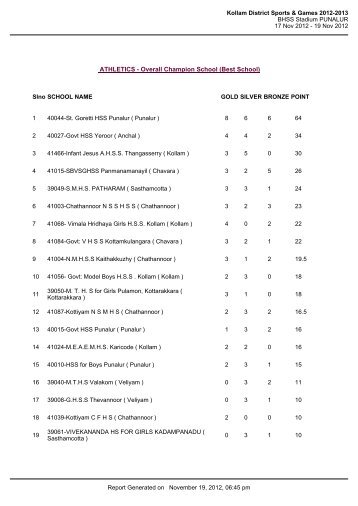 Kollam District Sports & Games 2012-2013 BHSS ... - school sports