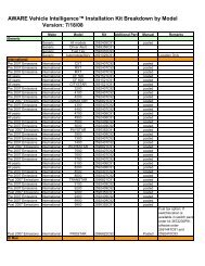 AWARE Vehicle Intelligenceâ¢ Installation Kit Breakdown by Model ...