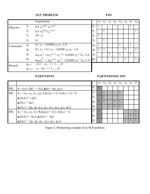 Decomposition Analysis of an Automotive Powertrain Design ...