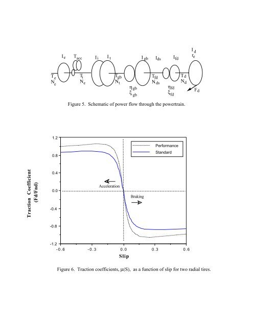 Decomposition Analysis of an Automotive Powertrain Design ...