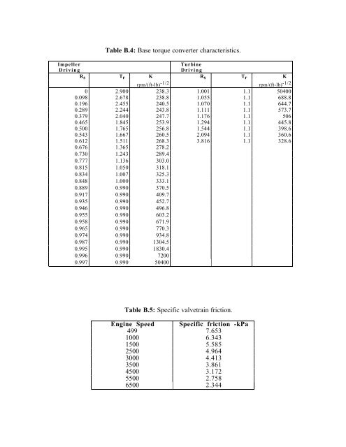 Decomposition Analysis of an Automotive Powertrain Design ...