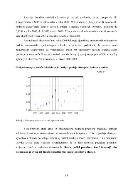 Podpora poľnohospodárstva - FEM