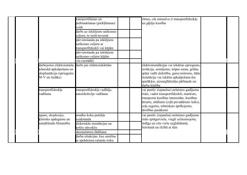 Darba aizsardzÄ«bas prakses standarts kokapstrÄdes nozarÄ