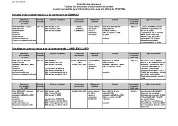 CDOA du 27 janvier 2012