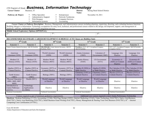 BSSD Course Descriptions_3_19_12 - the Bering Strait School District