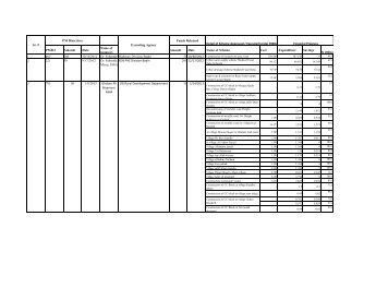 PMD # Amount Date Name of sponsors Amount Date Name of ...