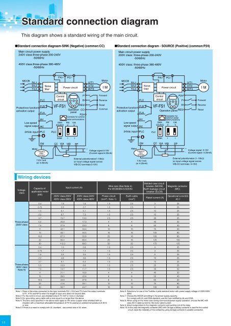 Transistor Inverter - esco Antriebstechnik