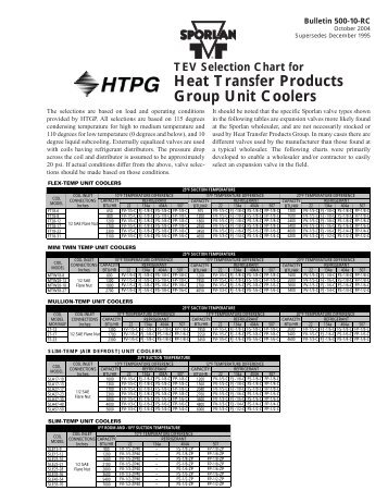 Page 2 Bulletin 10 11li Bulletin 500 10 Rc Sporlan Online