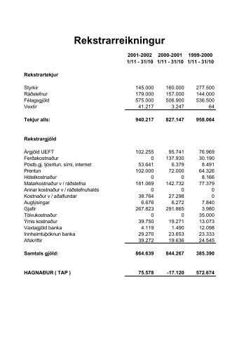 Ãrsreikningur KÃÃ 2002