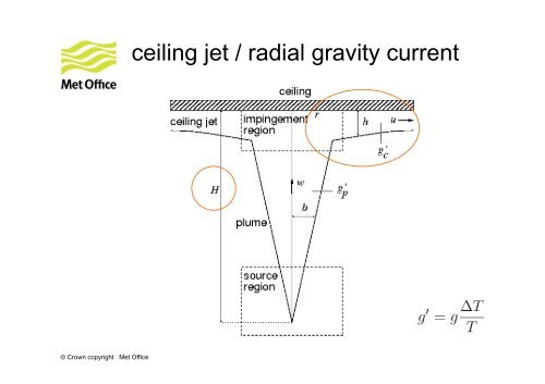 Title of Presentation - Convection