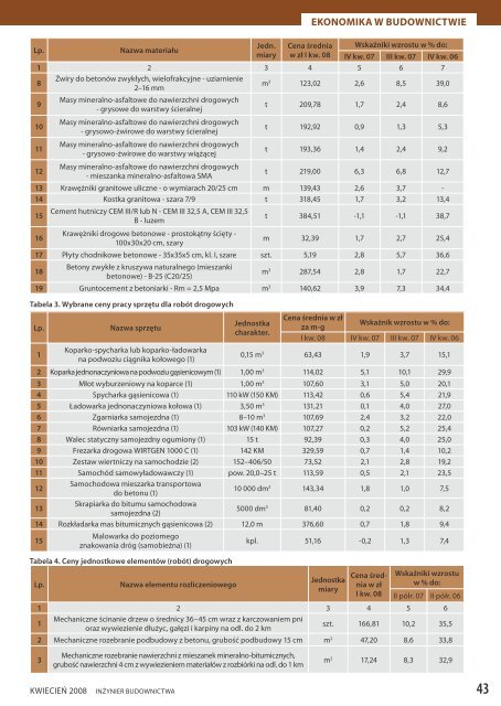 Kwiecień 2008 - Polska Izba Inżynierów Budownictwa