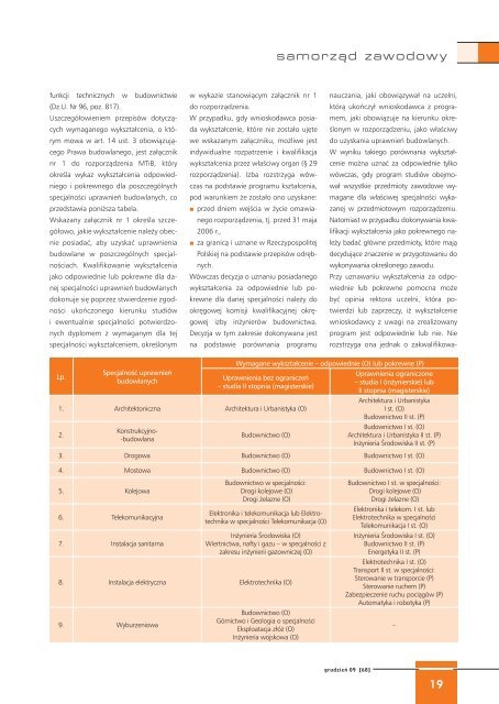 plik pdf 11.50MB - Polska Izba Inżynierów Budownictwa