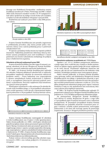 Czerwiec 2007 - Polska Izba Inżynierów Budownictwa