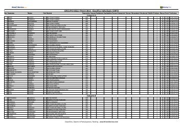Classifica Individuale CORTO 2013.pdf - Comunicati.net