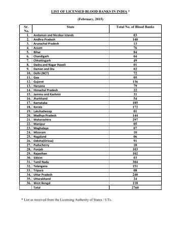 BLOOD BANKS INDIAfeb2015