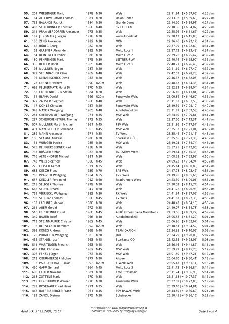 Ergebnis Silvesterlauf Welswertung im PDF - Format - Welser ...