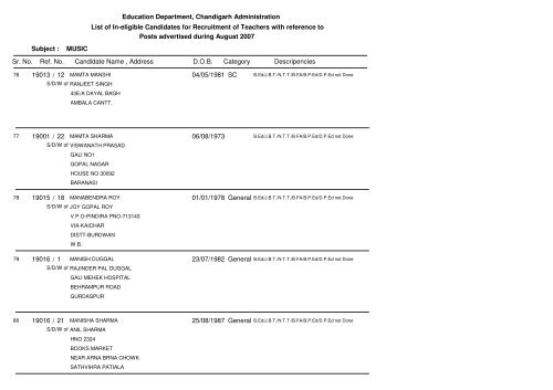 Education Department, Chandigarh Administration List of In-eligible ...