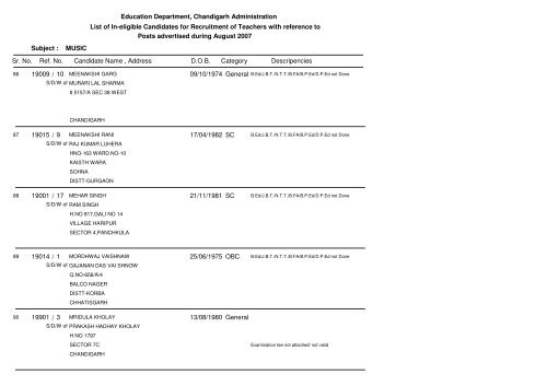 Education Department, Chandigarh Administration List of In-eligible ...