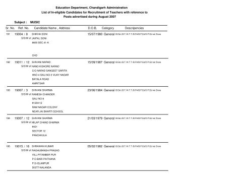 Education Department, Chandigarh Administration List of In-eligible ...