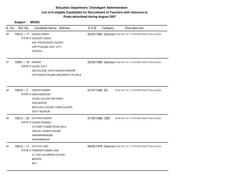 Education Department, Chandigarh Administration List of In-eligible ...