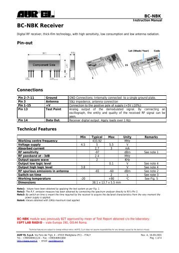 BC-NBK Receiver - TOSI