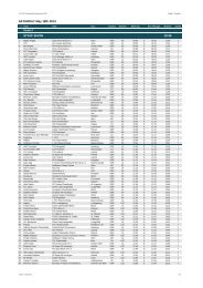 Zeitplan X. ECC 2013 - ELITE Cheerleading