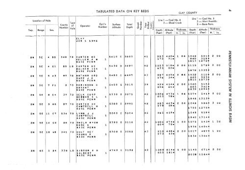 subsurface geology and coal resources of the pennsylvanian system ...