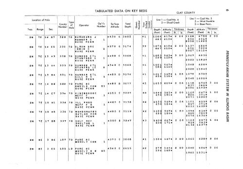 subsurface geology and coal resources of the pennsylvanian system ...